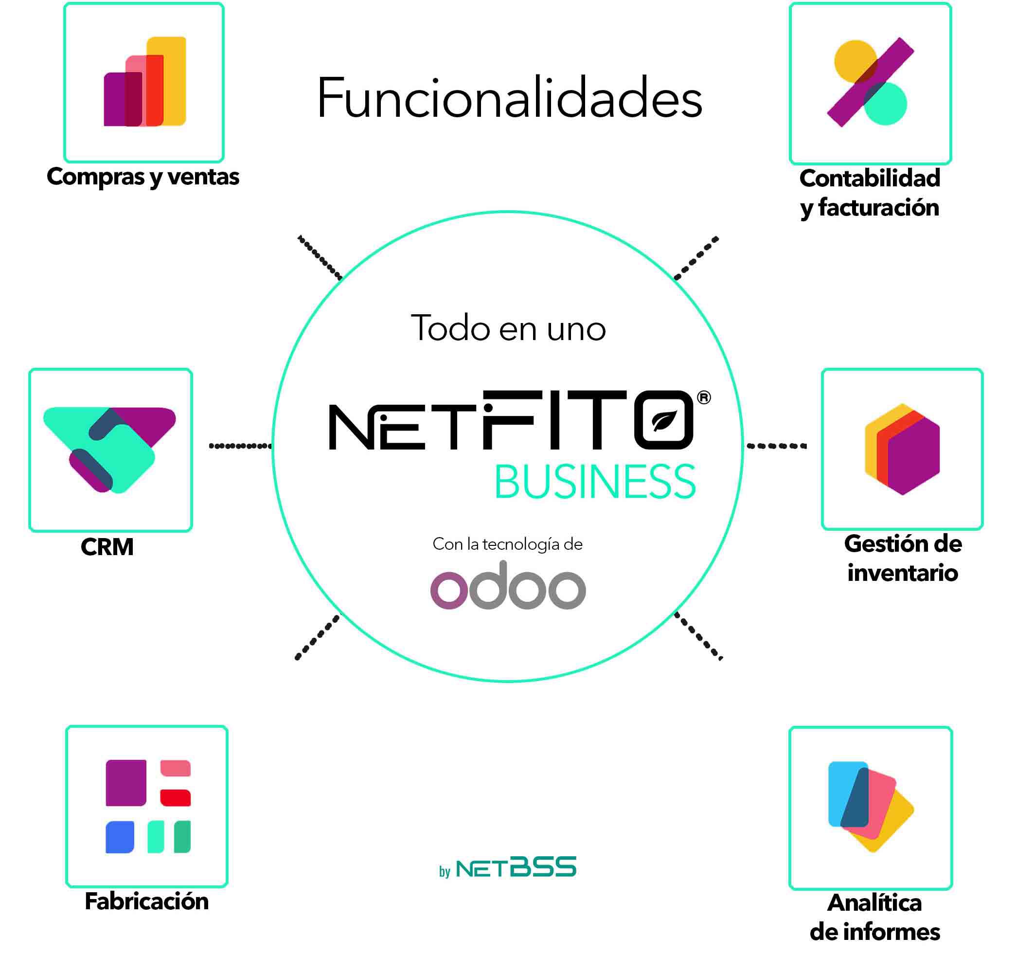 Funcionalidades netfito